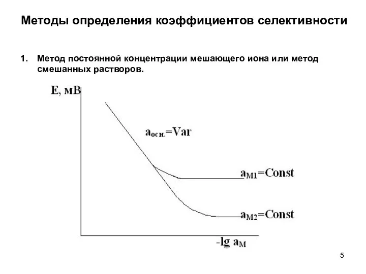 Методы определения коэффициентов селективности Метод постоянной концентрации мешающего иона или метод смешанных растворов.