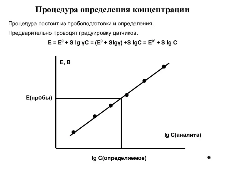 Процедура определения концентрации Процедура состоит из пробоподготовки и определения. Предварительно проводят