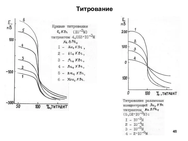 Титрование