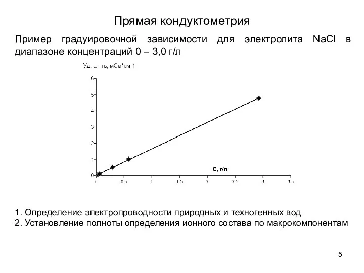 Прямая кондуктометрия 1. Определение электропроводности природных и техногенных вод 2. Установление