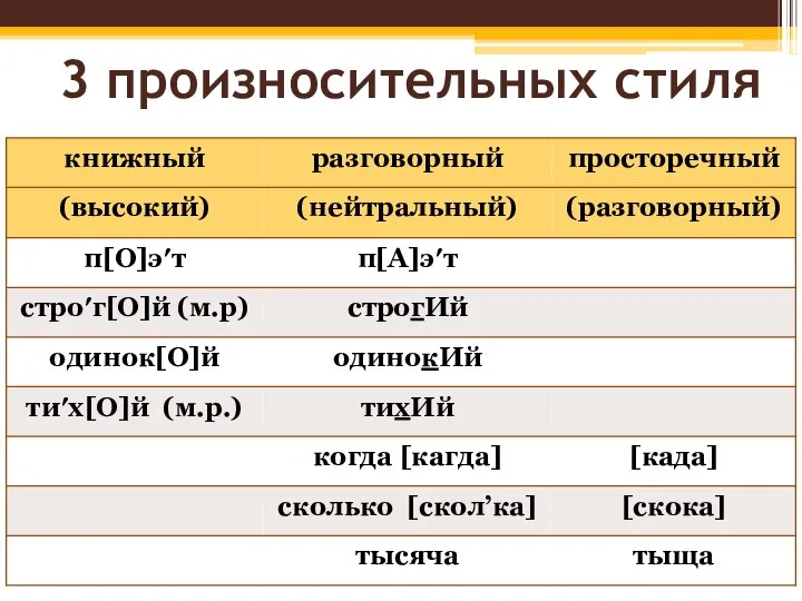 3 произносительных стиля