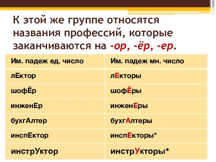 К этой же группе относятся названия профессий, которые заканчиваются на -ор, -ёр, -ер.