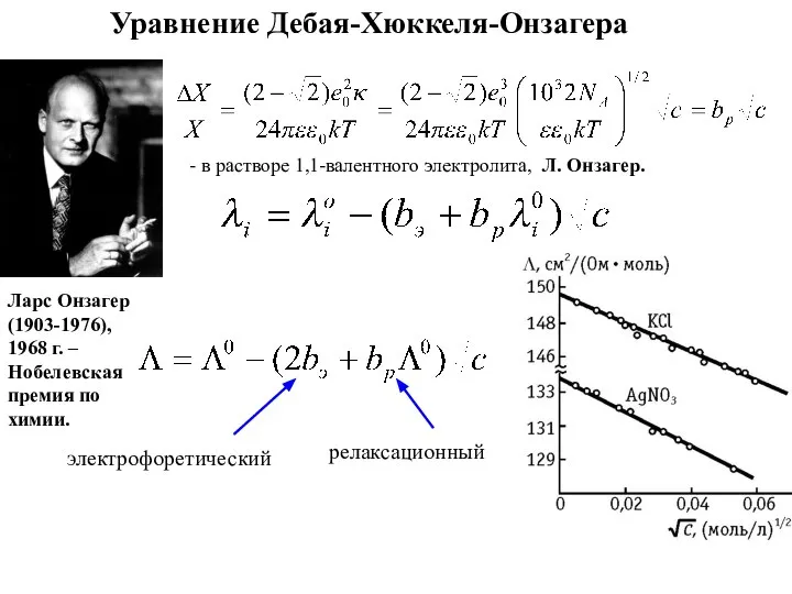 Уравнение Дебая-Хюккеля-Онзагера Ларс Онзагер (1903-1976), 1968 г. – Нобелевская премия по
