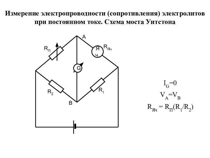 IG=0 VA=VB RЯч = RП(R1/R2) Измерение электропроводности (сопротивления) электролитов при постоянном токе. Схема моста Уитстона