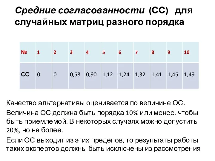 Средние согласованности (СС) для случайных матриц разного порядка Качество альтернативы оценивается