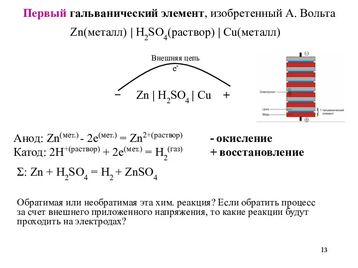 Первый гальванический элемент, изобретенный А. Вольта