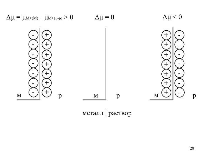 Δμ = μM+(M) - μM+(p-p) > 0 Δμ = 0 Δμ