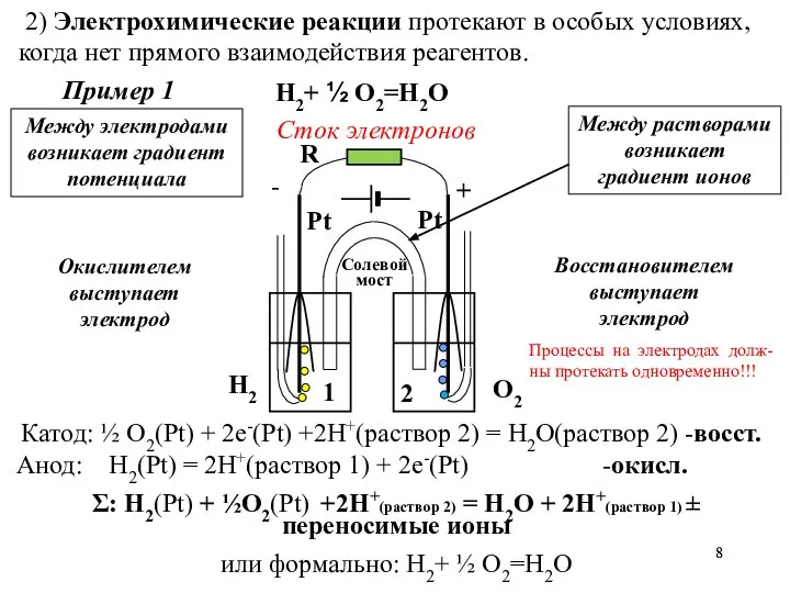 2) Электрохимические реакции протекают в особых условиях, когда нет прямого взаимодействия