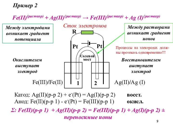 Fe(II)(раствор) + Ag(II)(раствор) → Fe(III)(раствор) + Ag (I)(раствор) Fe(III)/Fe(II) Ag(II)/Ag (I)