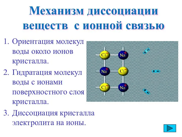 Механизм диссоциации веществ с ионной связью Ориентация молекул воды около ионов