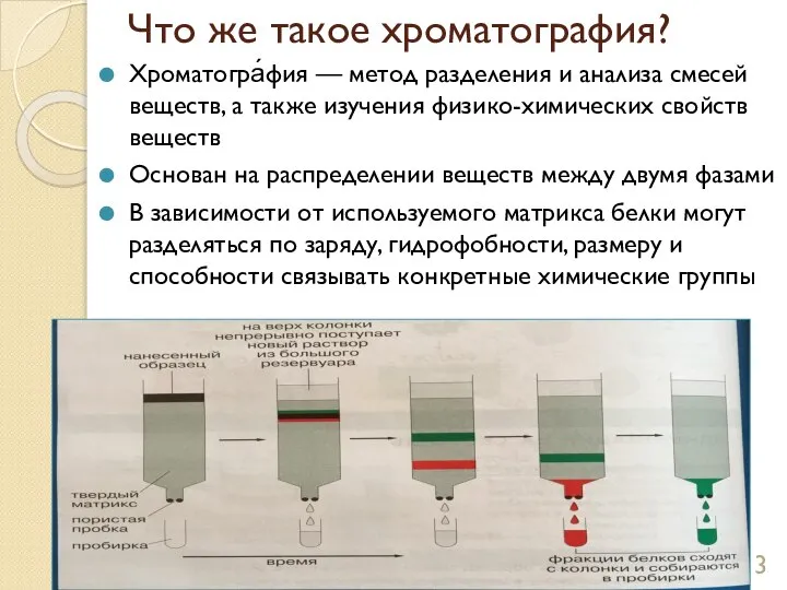 Что же такое хроматография? Хроматогра́фия — метод разделения и анализа смесей