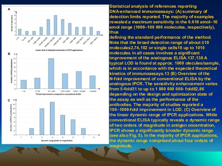 Statistical analysis of references reporting DNA-enhanced immunoassays: (A) summary of detection