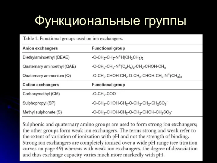 Функциональные группы