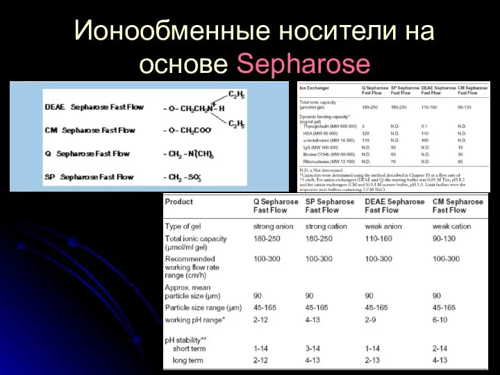 Ионообменные носители на основе Sepharose