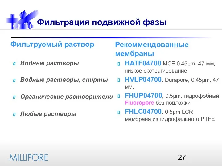 Фильтруемый раствор Водные растворы Водные растворы, спирты Органические растворители Любые растворы