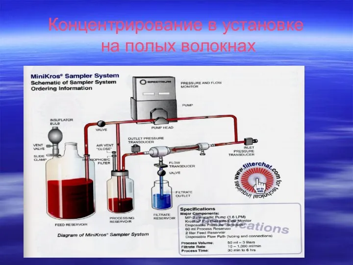 Концентрирование в установке на полых волокнах