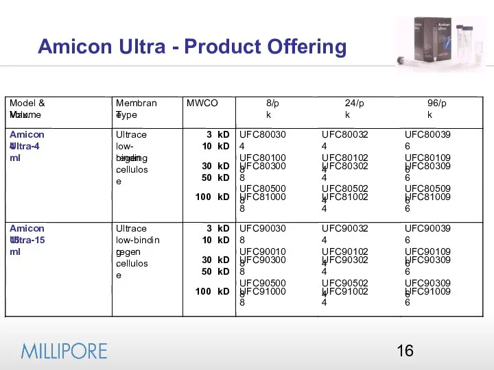 Amicon Ultra - Product Offering