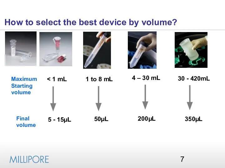 Maximum Starting volume Final volume 1 to 8 mL 4 –