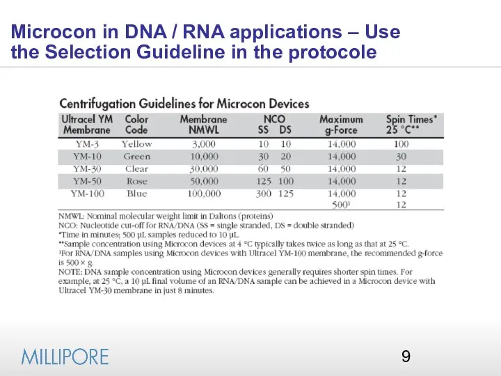 Microcon in DNA / RNA applications – Use the Selection Guideline in the protocole