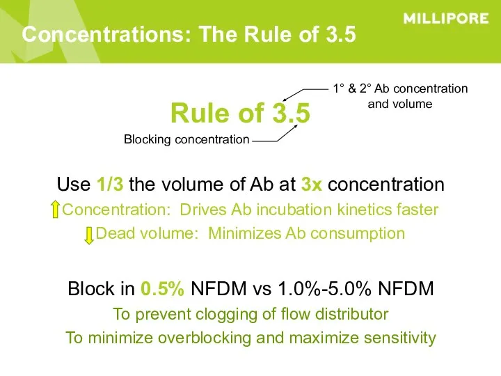 Concentrations: The Rule of 3.5 Block in 0.5% NFDM vs 1.0%-5.0%