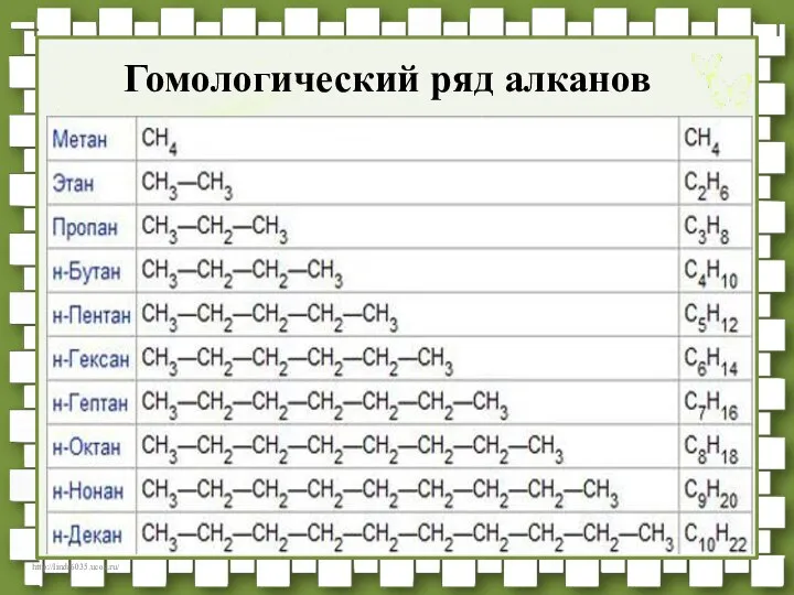 Гомологический ряд алканов