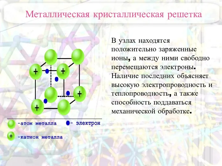 Металлическая кристаллическая решетка В узлах находятся положительно заряженные ионы, а между