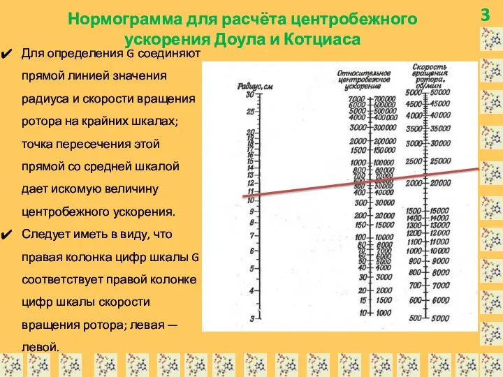 3 Нормограмма для расчёта центробежного ускорения Доула и Котциаса Для определения