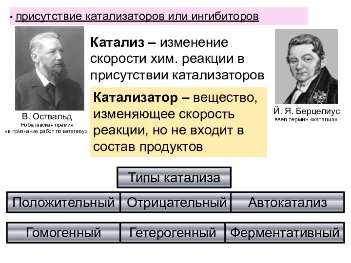 присутствие катализаторов или ингибиторов Й. Я. Берцелиус ввел термин «катализ». В.