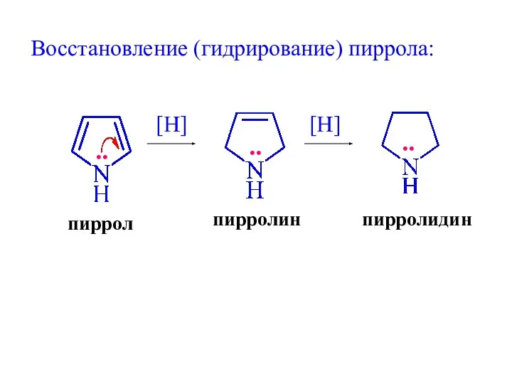 Восстановление (гидрирование) пиррола: [H] пиррол пирролин [H] пирролидин .. .. ..