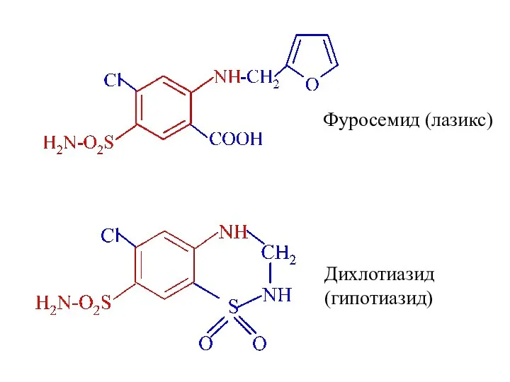 Фуросемид (лазикс) Дихлотиазид (гипотиазид)