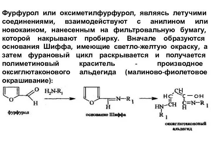 Фурфурол или оксиметилфурфурол, являясь летучими соединениями, взаимодействуют с анилином или новокаином,
