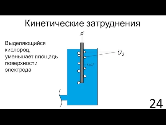 Кинетические затруднения Выделяющийся кислород, уменьшает площадь поверхности электрода