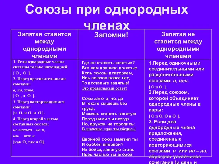 Союзы при однородных членах