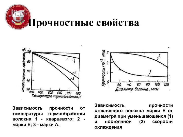 Прочностные свойства