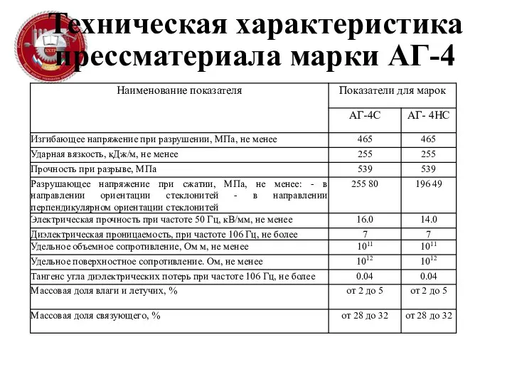 Техническая характеристика прессматериала марки АГ-4