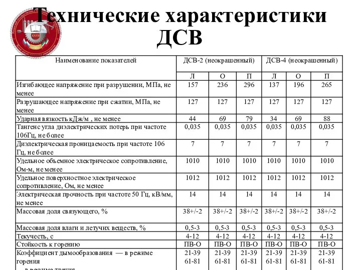 Технические характеристики ДСВ