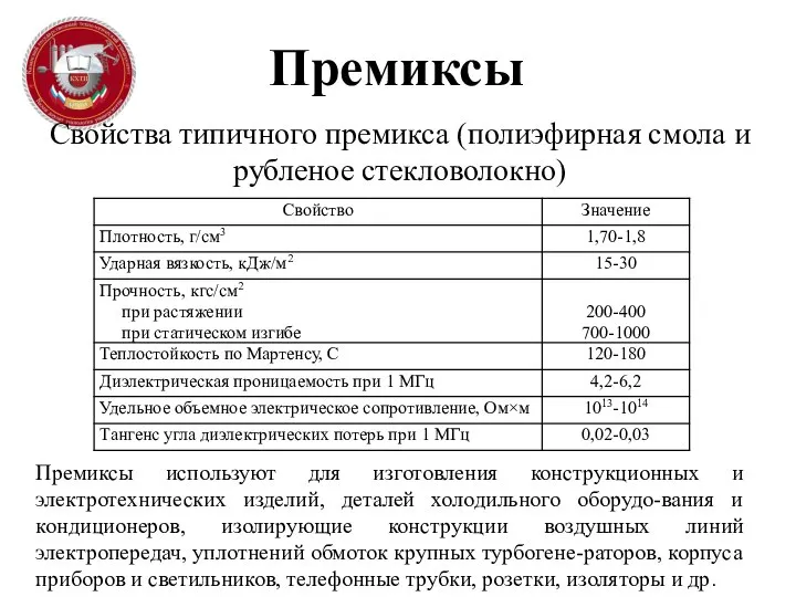 Премиксы Свойства типичного премикса (полиэфирная смола и рубленое стекловолокно) Премиксы используют