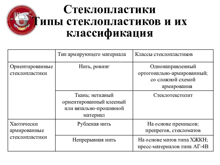 Стеклопластики Типы стеклопластиков и их классификация