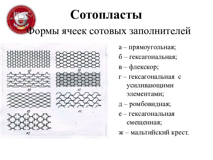 Сотопласты а – прямоугольная; б – гексагональная; в – флекскор; г