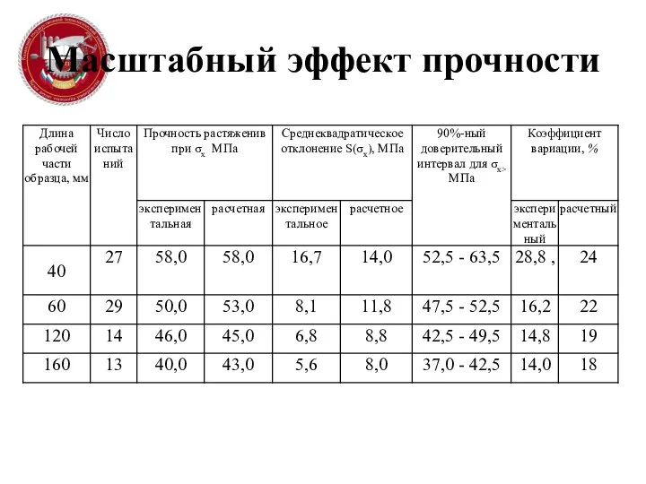 Масштабный эффект прочности