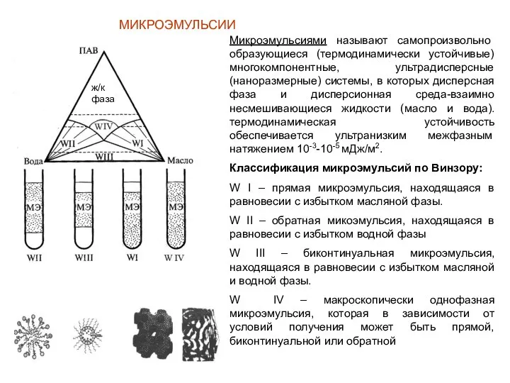 МИКРОЭМУЛЬСИИ Микроэмульсиями называют самопроизвольно образующиеся (термодинамически устойчивые) многокомпонентные, ультрадисперсные (наноразмерные) системы,