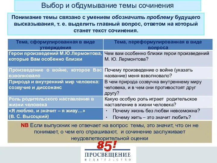 Понимание темы связано с умением обозначить проблему будущего высказывания, т. е.