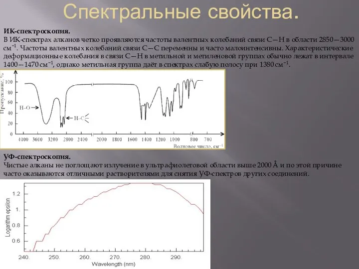 Спектральные свойства. ИК-спектроскопия. В ИК-спектрах алканов четко проявляются частоты валентных колебаний