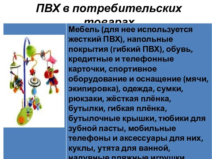 ПВХ в потребительских товарах