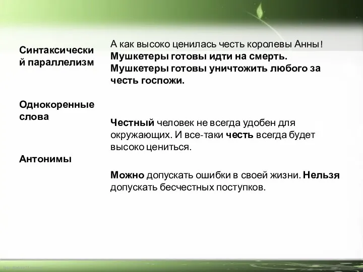 Синтаксический параллелизм Однокоренные слова Антонимы А как высоко ценилась честь королевы