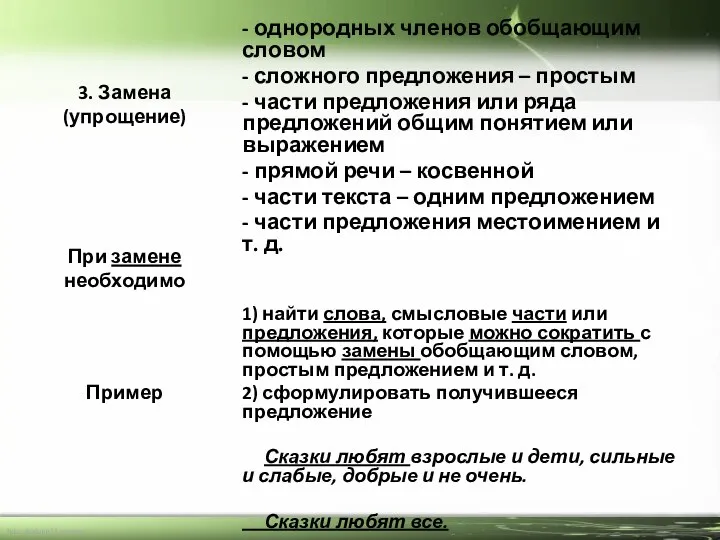 3. Замена (упрощение) При замене необходимо Пример - однородных членов обобщающим