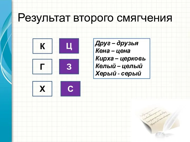 Результат второго смягчения К Г Х Ц З С Друг –