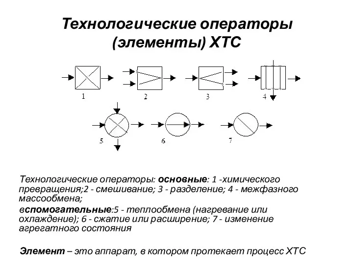 Технологические операторы (элементы) ХТС Технологические операторы: основные: 1 -химического превращения;2 -