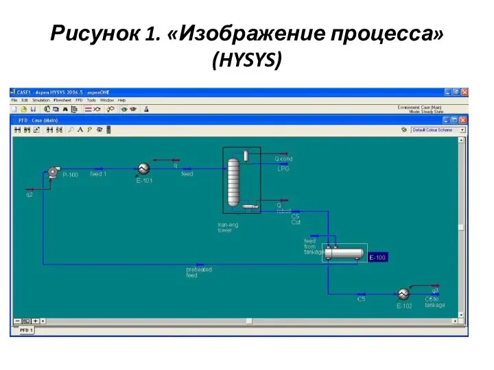 Рисунок 1. «Изображение процесса» (HYSYS)