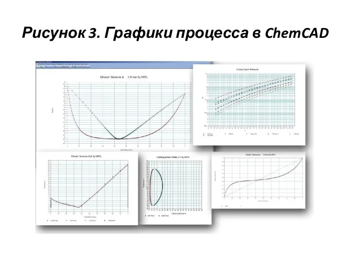 Рисунок 3. Графики процесса в ChemCAD